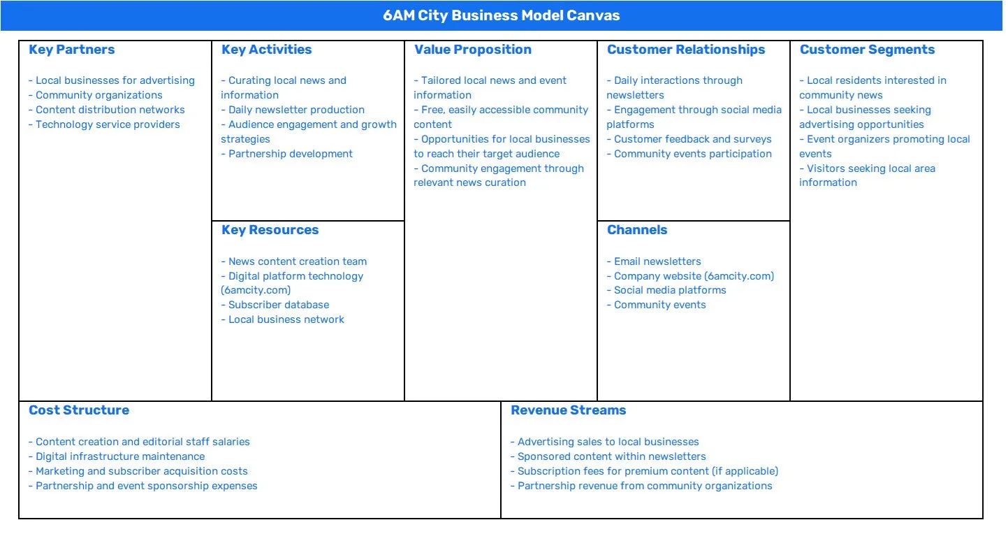 6AM CITY BUSINESS MODEL CANVAS