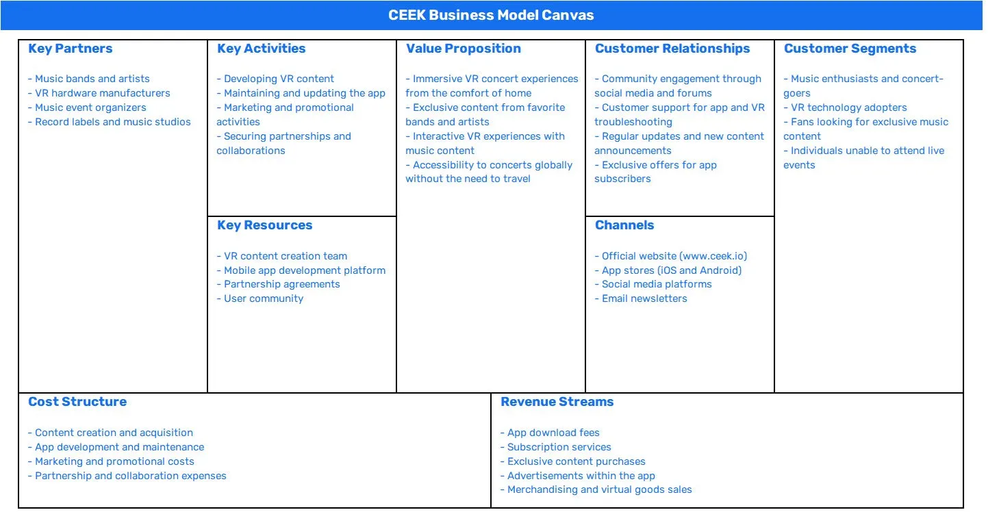 CEEK BUSINESS MODEL CANVAS