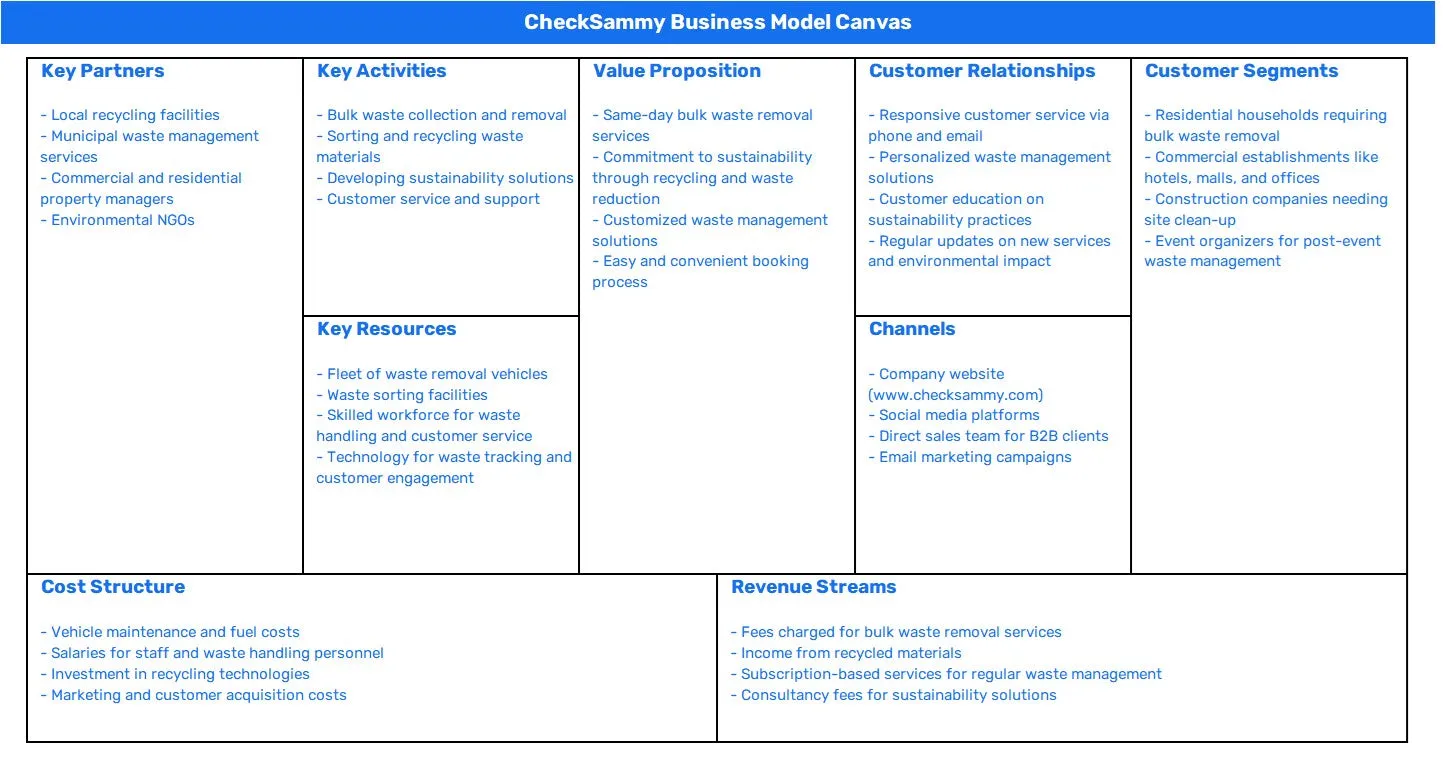 CHECKSAMMY BUSINESS MODEL CANVAS