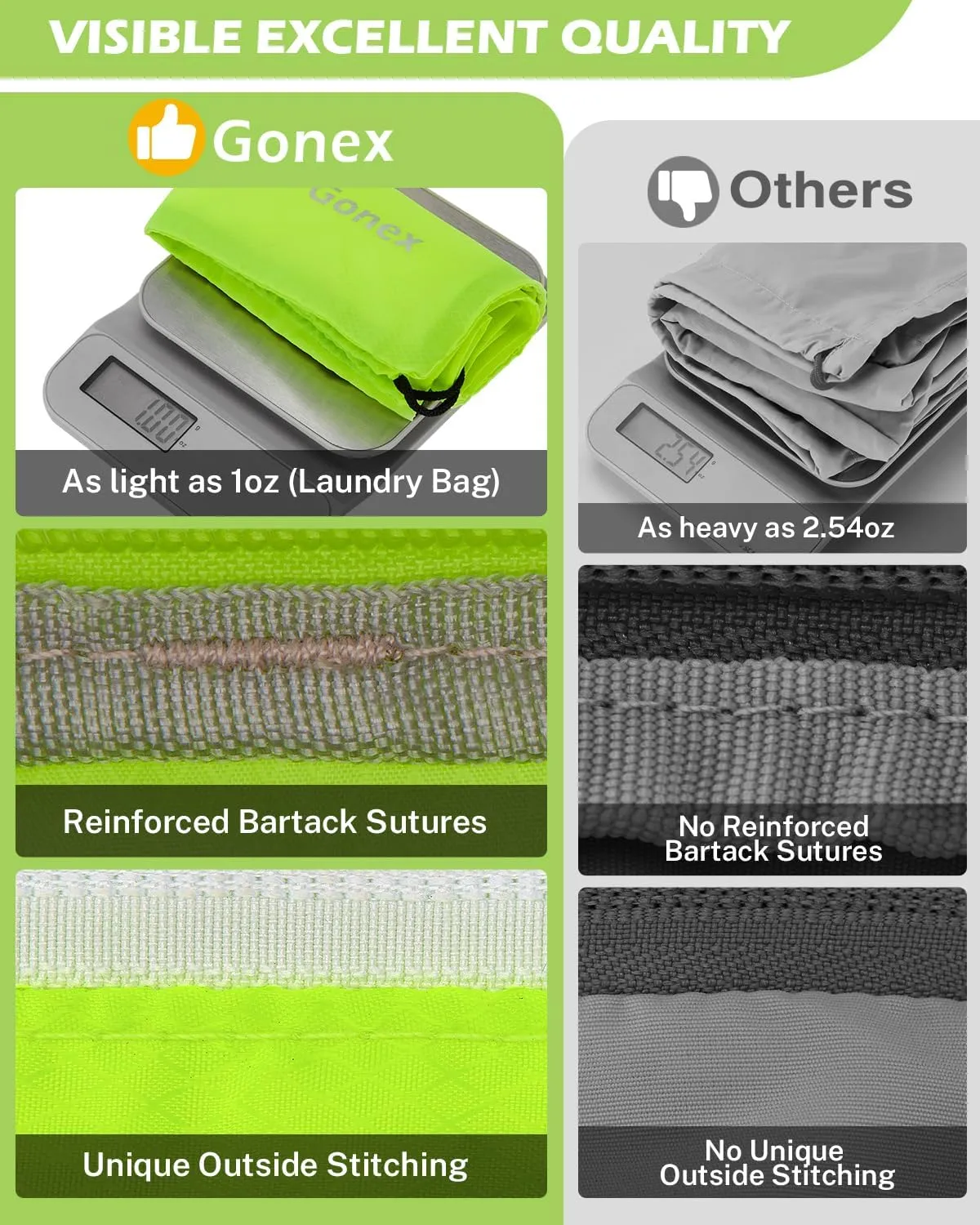 Gonex 8 Set Compression Packing Cubes for Travel, Expandable Mesh Packing Organizer for Travel Accessories Essentials with Toiletry Bag, Laundry Bag, Shoe Bag, Cable Bag for Carry On Fluorescent Green