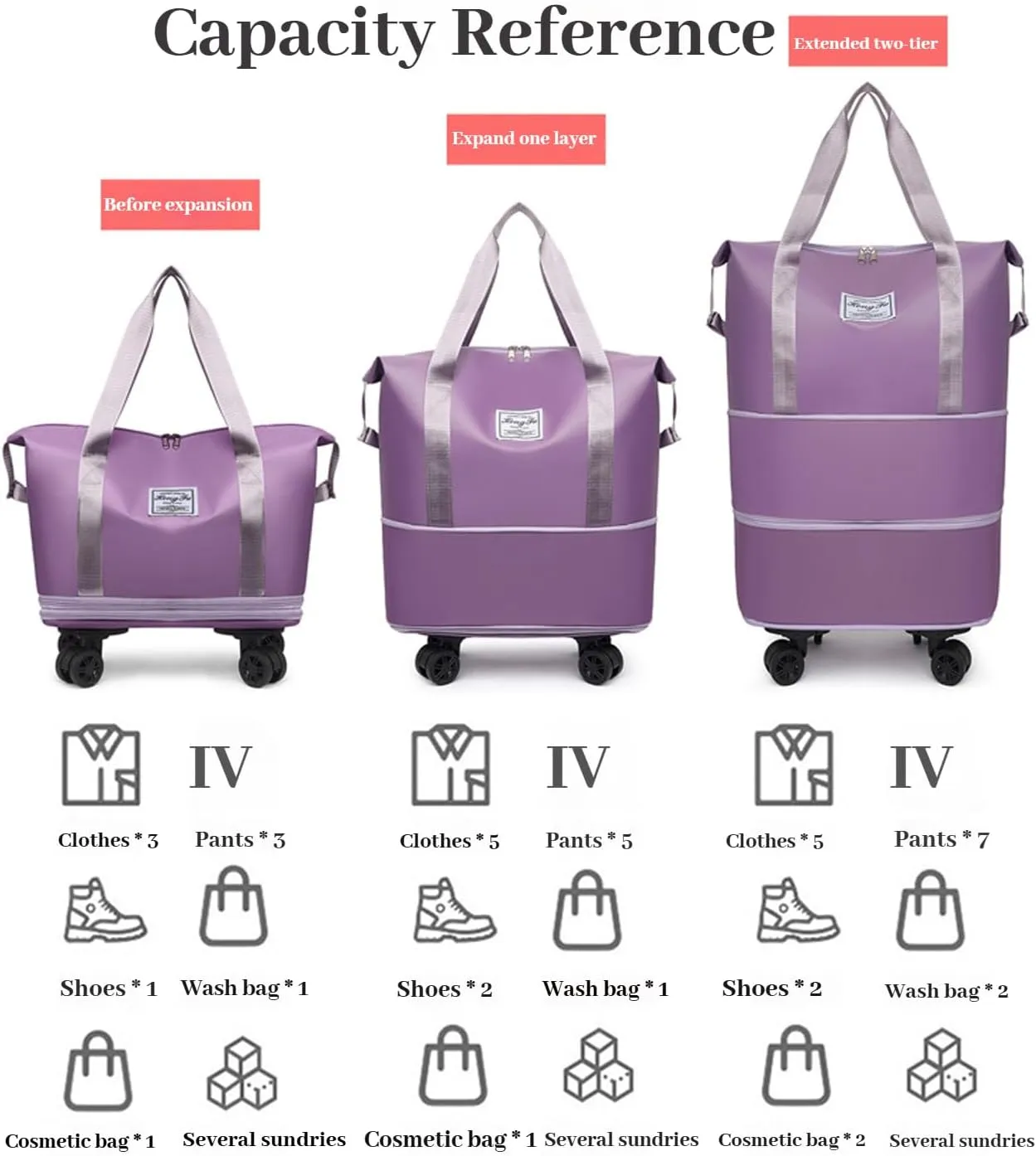 Kulken Beente Travel Bag With Wheels 2025 New Large Capacity Travel Bag Universal Wheel Removable (Rose)