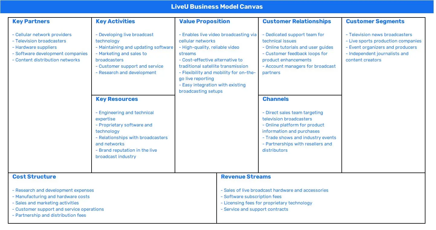 LIVEU BUSINESS MODEL CANVAS