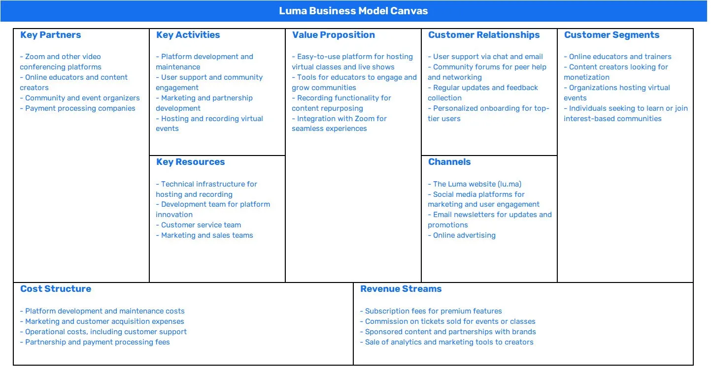 LUMA BUSINESS MODEL CANVAS