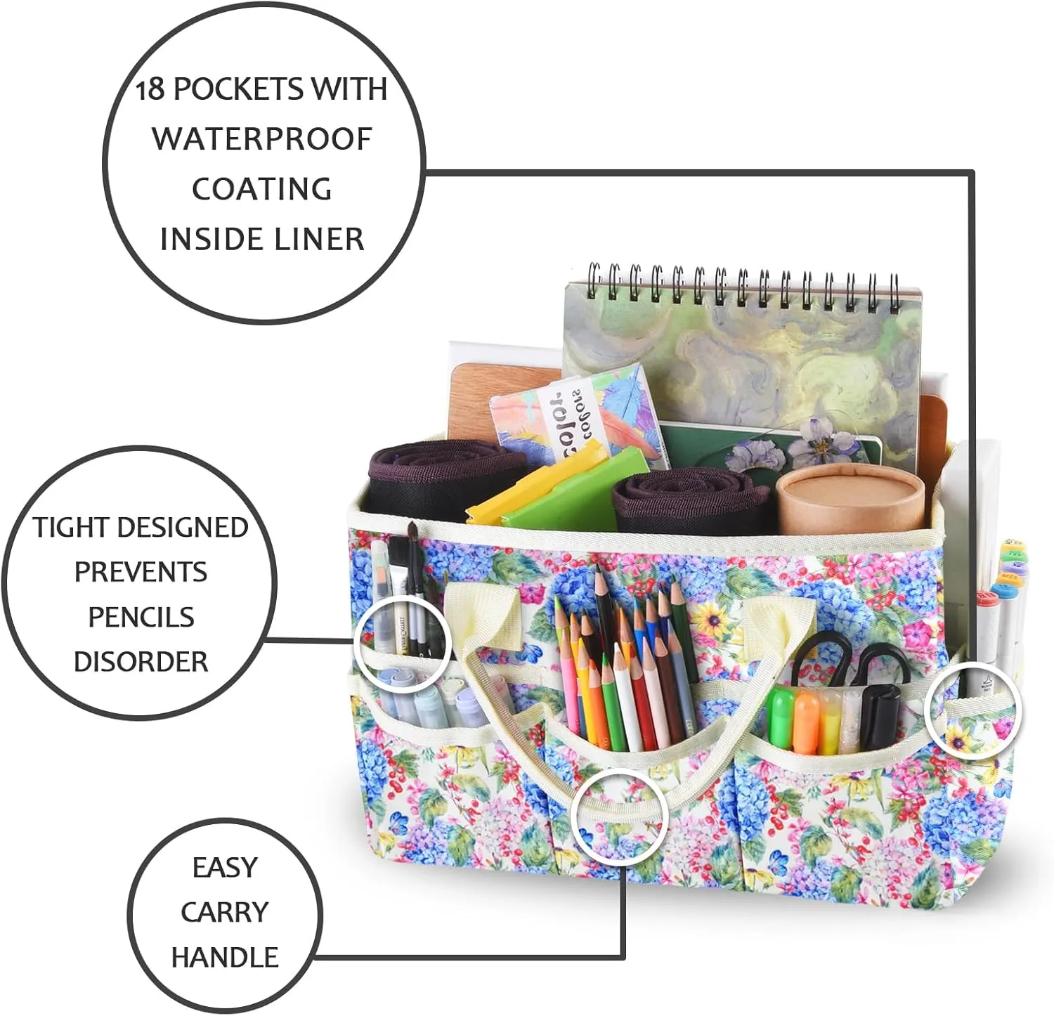 qianshan Craft Organizer Bag with Multiple Pockets, Large Art Storage Caddy with Handles for Art, Craft, Sewing, Make-up,Scrapbooking, Medical, and Office Supplies Storage. Blue Hydrangea