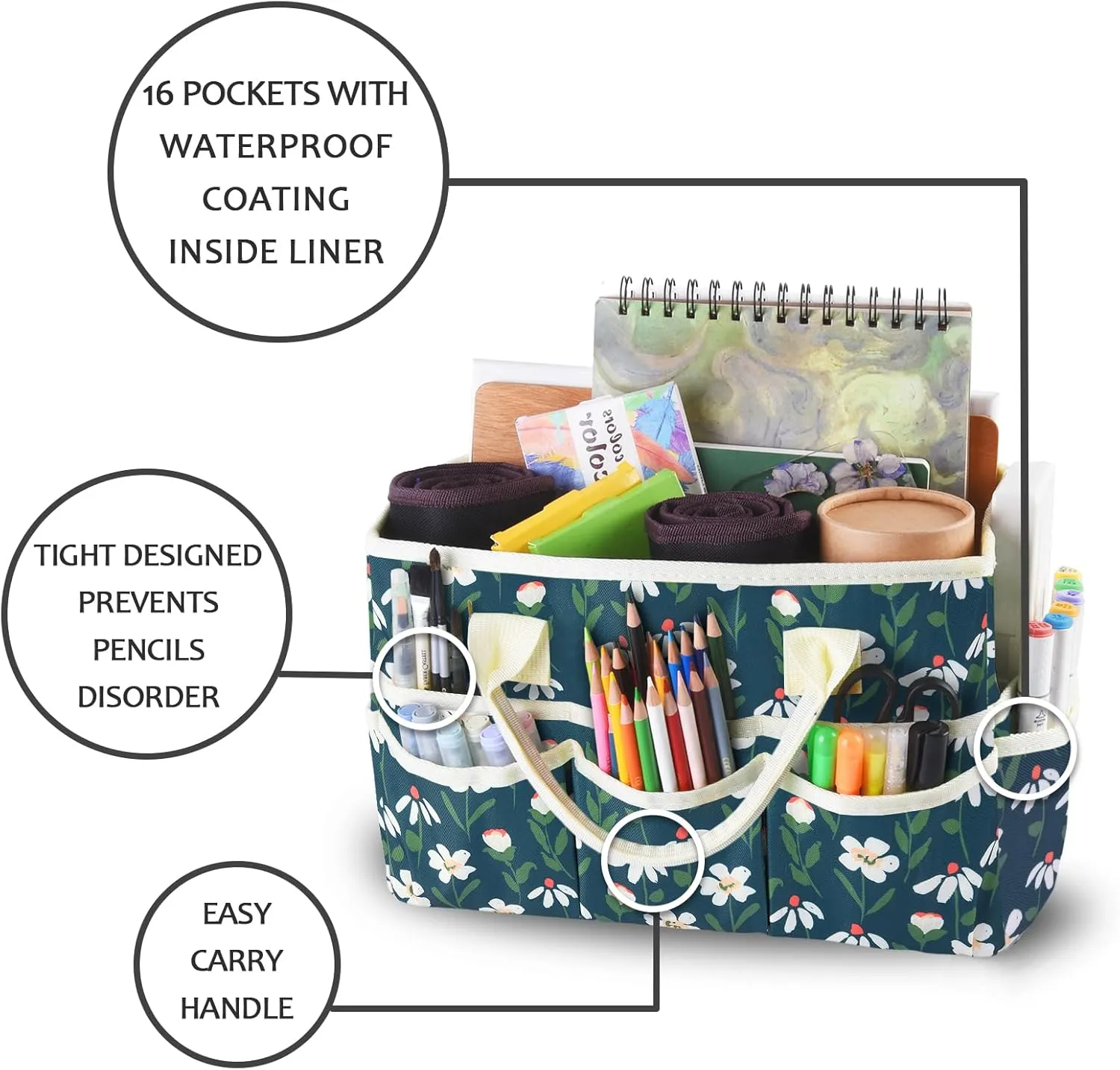qianshan Craft Organizer Tote Bag with Multiple Pockets, Large Art Storage Caddy with Handles for Art, Craft, Sewing, Make-up，Scrapbooking, Medical, and Office Supplies Storage.Green White Flower