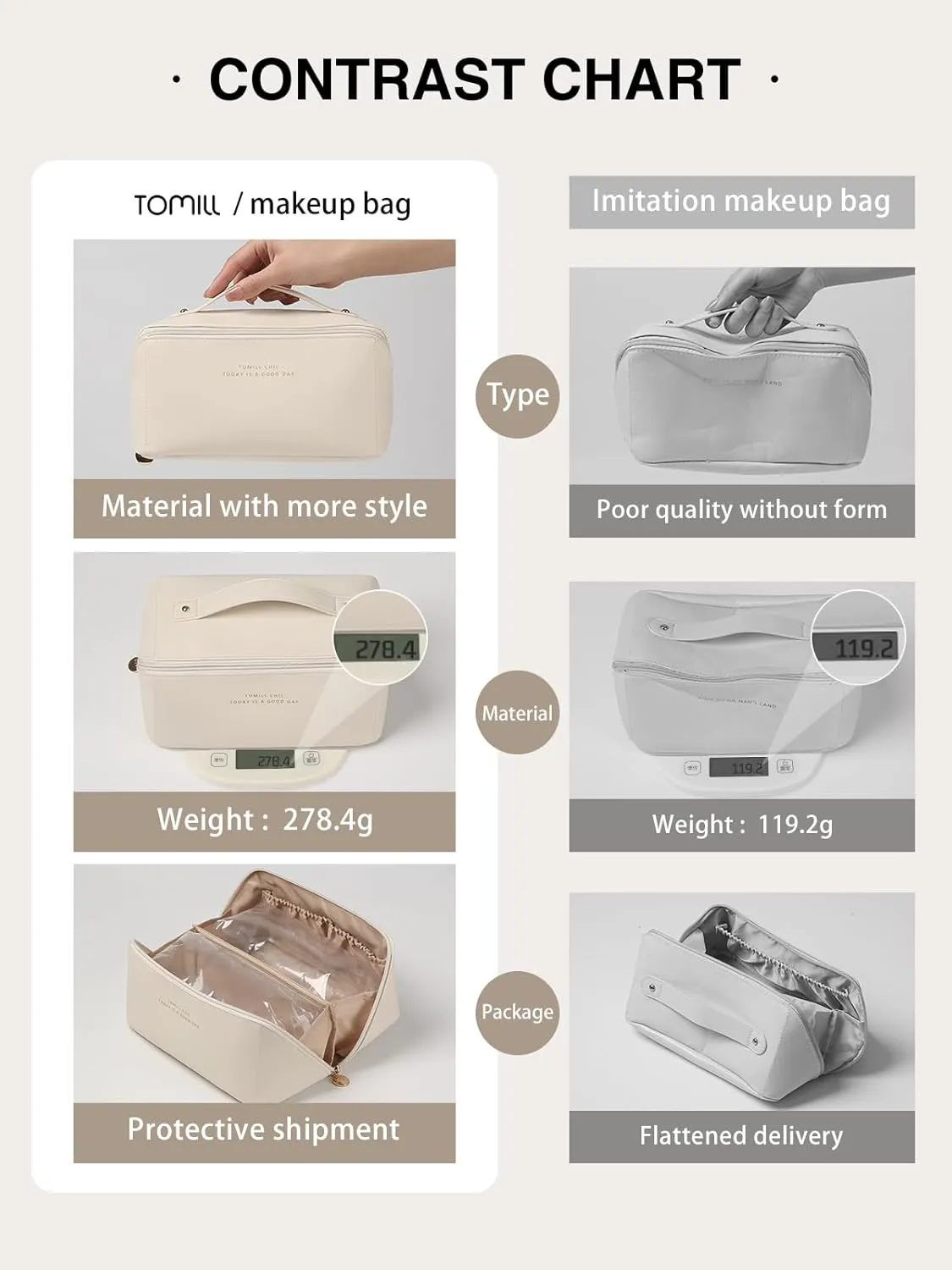 Travel Open Flat Makeup Bag, Large Capacity Travel Cosmetic Bag for Women, Portable Cosmetic Pouch PU Leather Waterproof Open Flat Travel Toiletry Bag Make up Organizer Bag with Divider and Handle